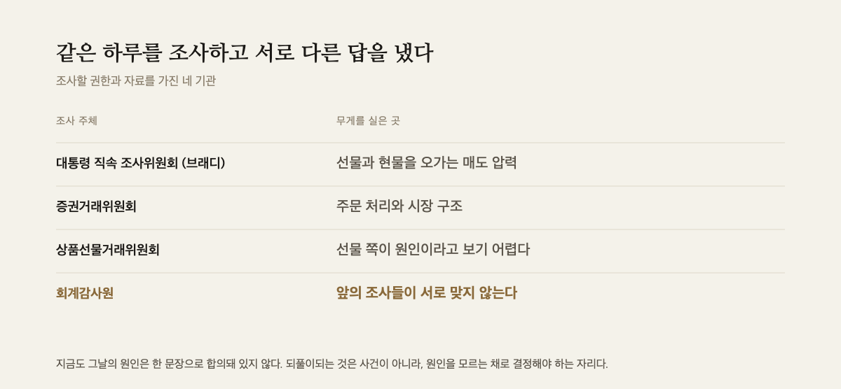 네 개 기관이 같은 하루를 조사하고 각각 다른 결론을 냈음을 정리한 표