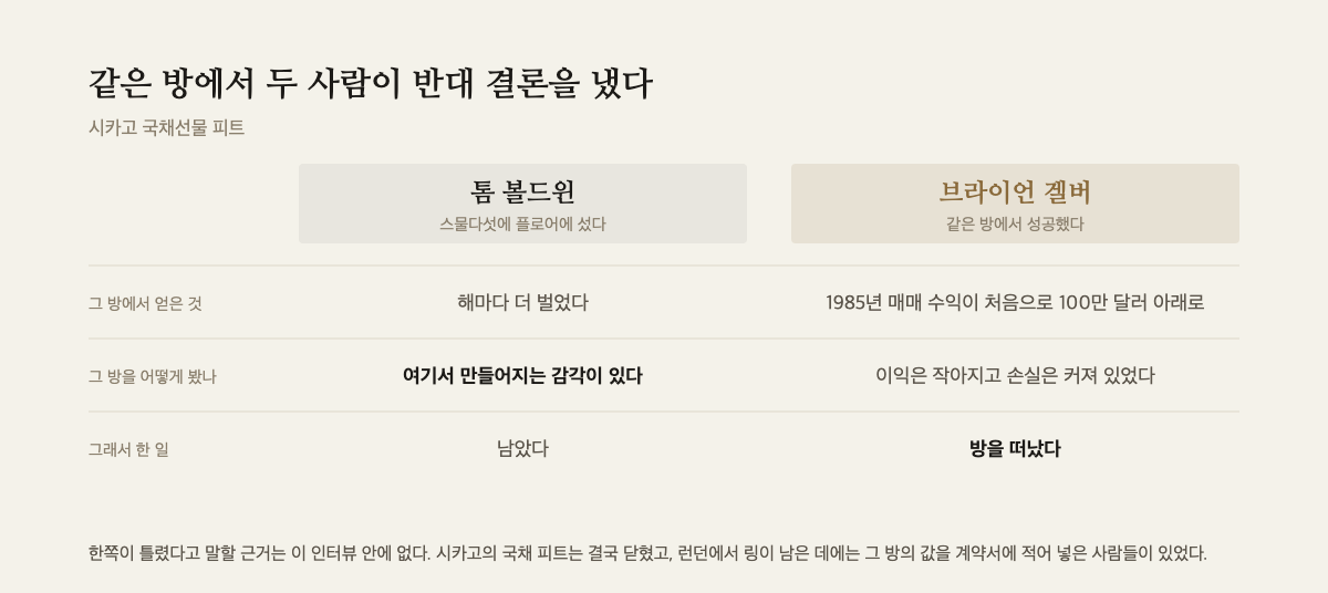 같은 피트에서 두 사람이 반대 결론에 이르렀음을 나란히 놓은 대조 도해