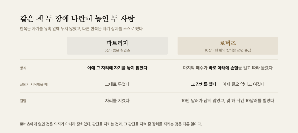 파트리지와 로버츠를 방식·잘되기 시작했을 때·결말 세 항목으로 비교한 도해