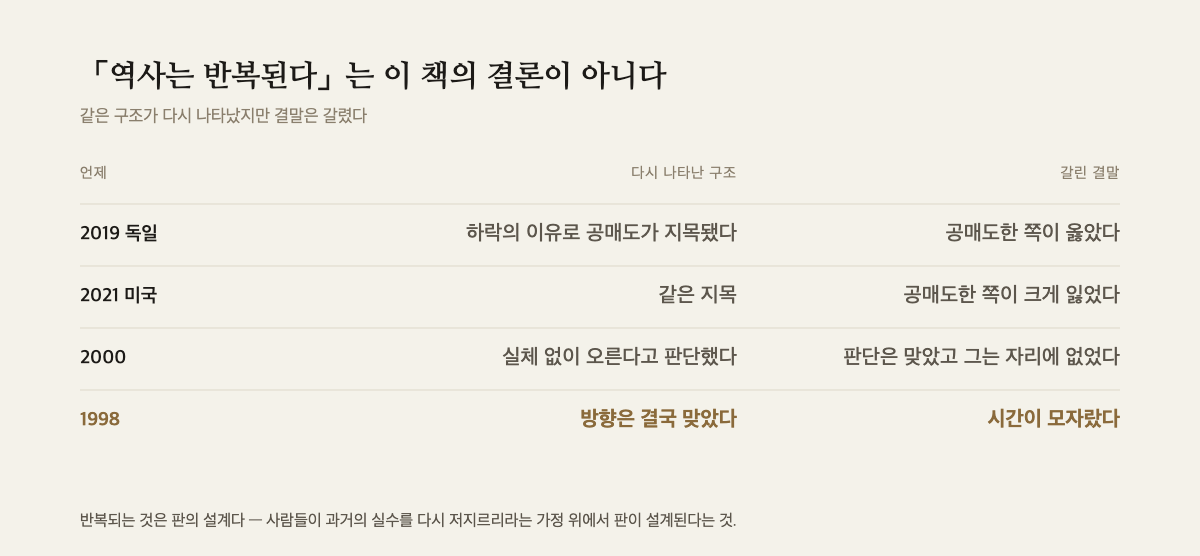 네 시기를 다시 나타난 구조와 갈린 결말로 나누어 적은 표