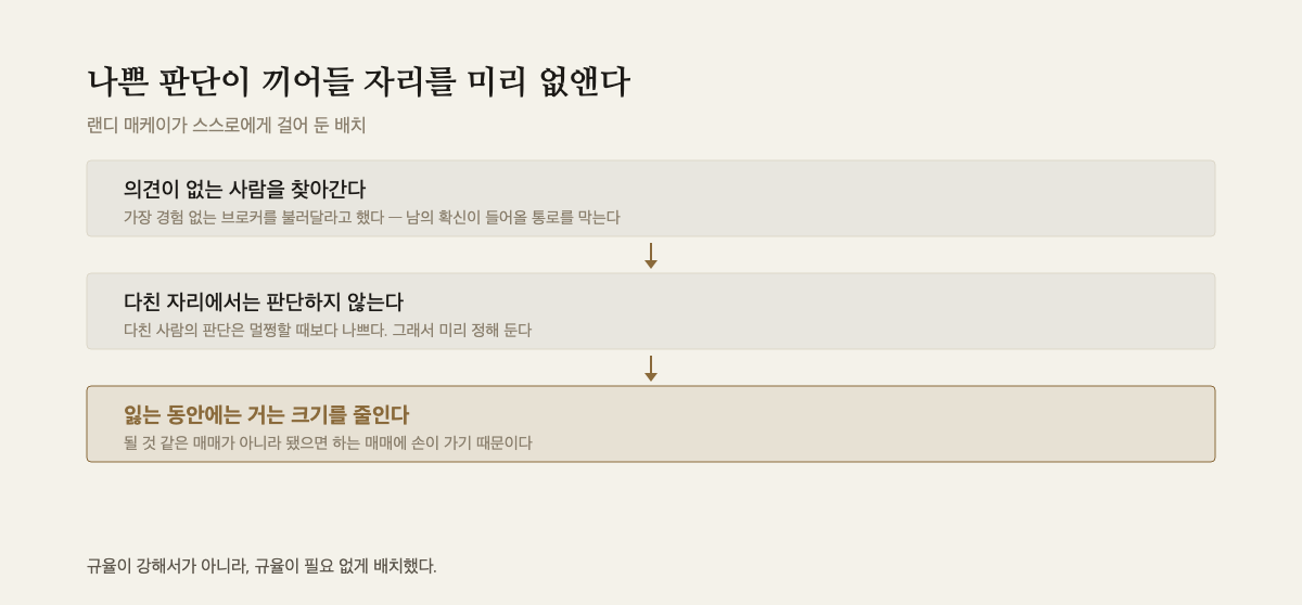 의견 없는 사람을 찾아가고, 다친 자리에서 판단하지 않고, 잃는 동안 크기를 줄이는 세 단계를 세로로 이은 도해