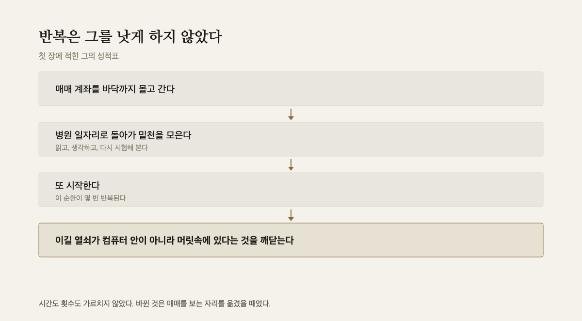 계좌를 바닥내고 병원으로 돌아가는 순환이 네 칸으로 이어진 세로 사슬
