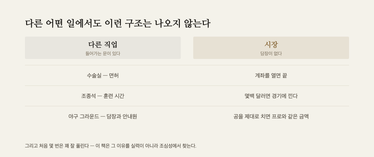다른 직업의 진입 절차와 시장의 진입 절차를 나란히 놓은 대조표