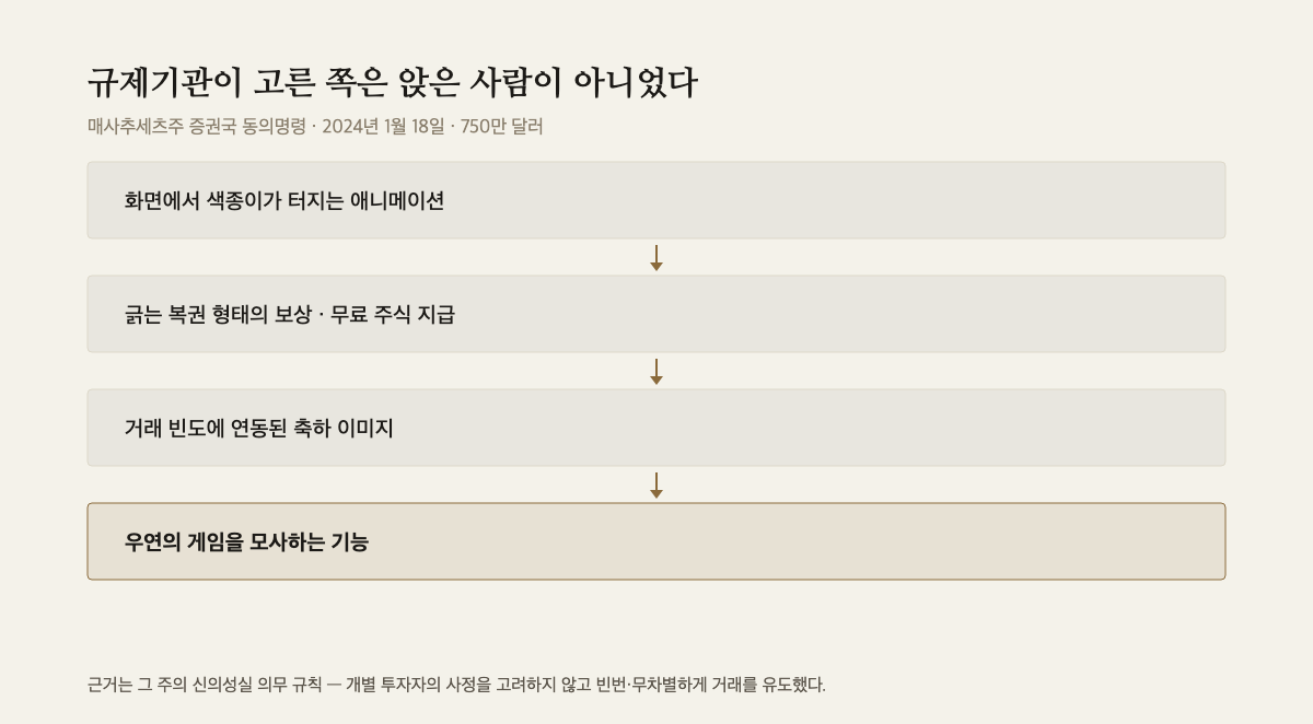 색종이 애니메이션부터 우연의 게임 모사까지 네 칸으로 이어진 세로 사슬