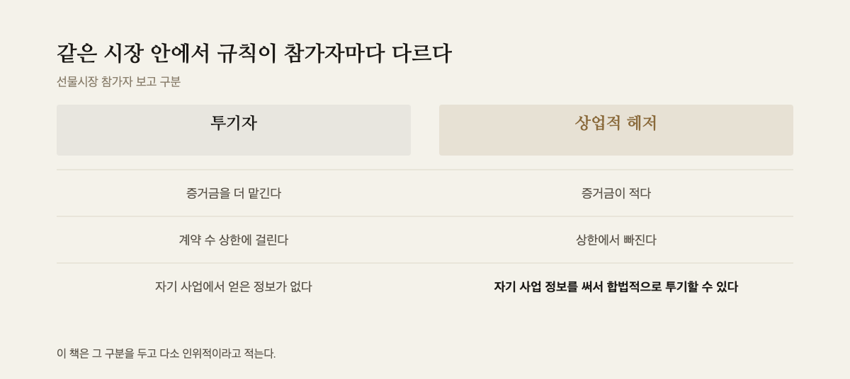 투기자와 상업적 헤저의 대우를 나란히 놓은 대조표