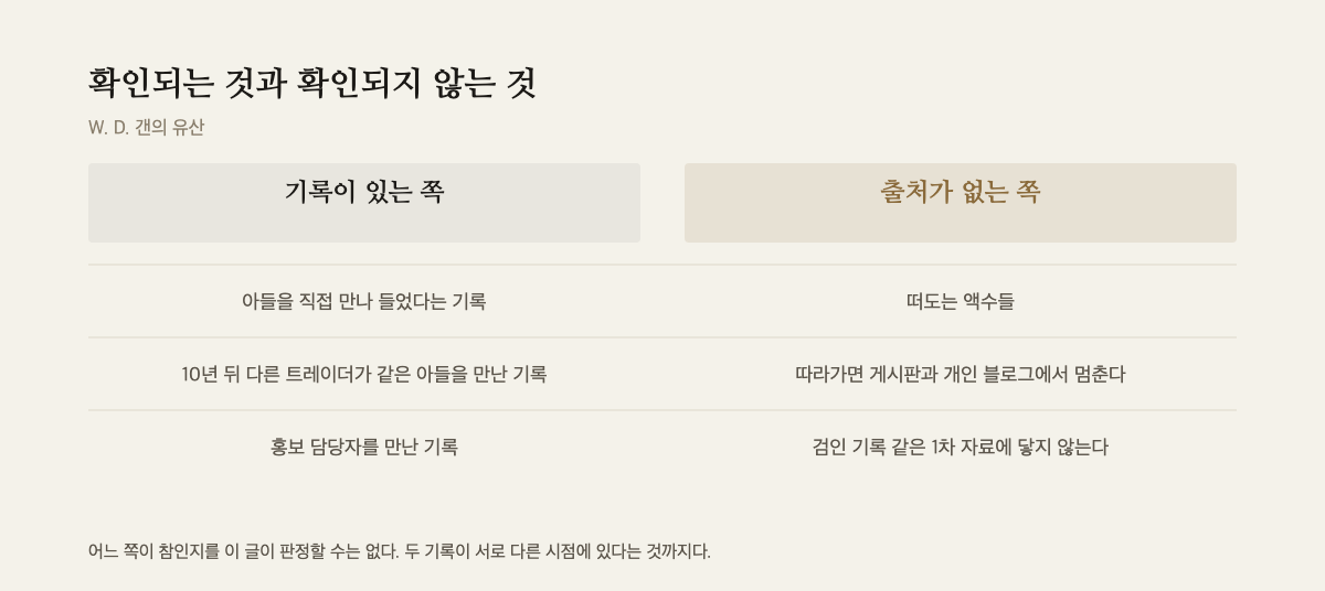 기록이 있는 쪽과 출처가 없는 쪽을 나란히 놓은 대조표