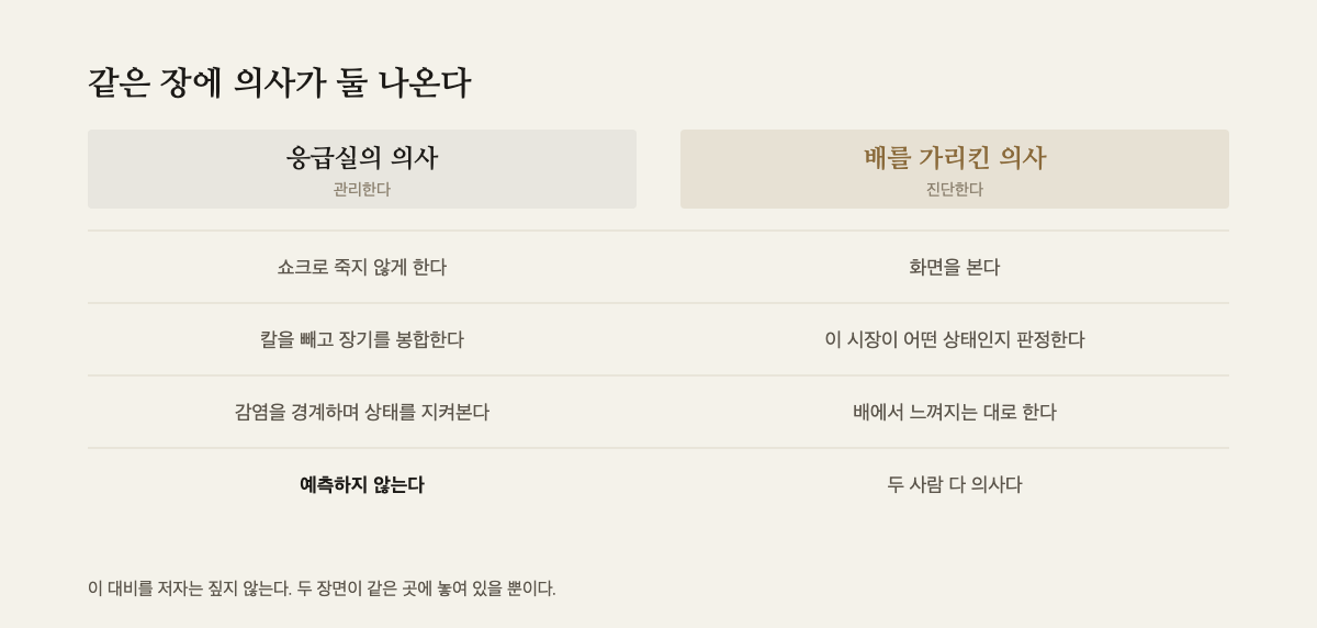 응급실의 의사와 배를 가리킨 의사를 나란히 놓은 대조표