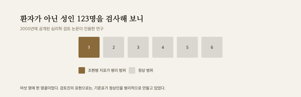 여섯 칸 중 한 칸만 색이 다른 격자