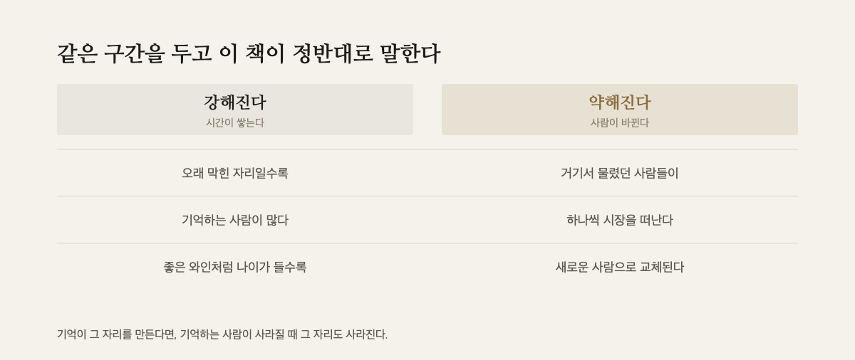 강해지는 이유와 약해지는 이유를 나란히 놓은 대조표