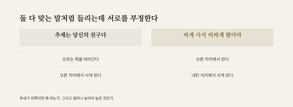 두 격언을 나란히 놓은 대조표