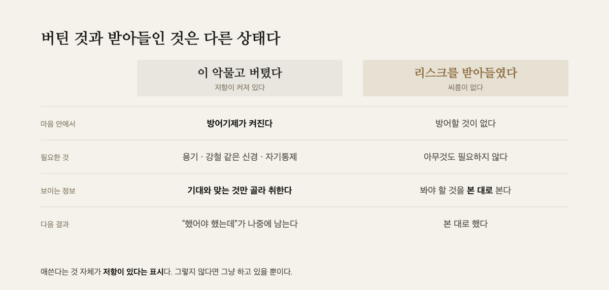 이 악물고 버틴 상태와 리스크를 받아들인 상태를 마음·필요한 것·보이는 정보·다음 결과로 비교한 표
