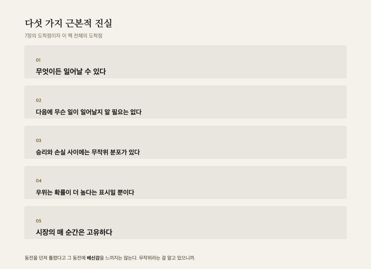 다섯 가지 근본적 진실을 01부터 05까지 번호를 붙여 나열한 카드