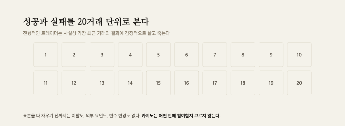 1번부터 20번까지 스무 칸으로 그려진 거래 표본 격자